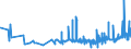 KN 3815 /Exporte /Einheit = Preise (Euro/Tonne) /Partnerland: Georgien /Meldeland: Eur27_2020 /3815:Reaktionsauslöser, Reaktionsbeschleuniger und Katalytische Zubereitungen, A.n.g. (Ausg. Vulkanisationsbeschleuniger)