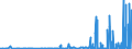 KN 3815 /Exporte /Einheit = Preise (Euro/Tonne) /Partnerland: Aserbaidschan /Meldeland: Eur27_2020 /3815:Reaktionsauslöser, Reaktionsbeschleuniger und Katalytische Zubereitungen, A.n.g. (Ausg. Vulkanisationsbeschleuniger)