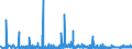 KN 3815 /Exporte /Einheit = Preise (Euro/Tonne) /Partnerland: Kasachstan /Meldeland: Eur27_2020 /3815:Reaktionsauslöser, Reaktionsbeschleuniger und Katalytische Zubereitungen, A.n.g. (Ausg. Vulkanisationsbeschleuniger)