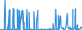 KN 3815 /Exporte /Einheit = Preise (Euro/Tonne) /Partnerland: Turkmenistan /Meldeland: Eur27_2020 /3815:Reaktionsauslöser, Reaktionsbeschleuniger und Katalytische Zubereitungen, A.n.g. (Ausg. Vulkanisationsbeschleuniger)