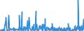 KN 3815 /Exporte /Einheit = Preise (Euro/Tonne) /Partnerland: Usbekistan /Meldeland: Eur27_2020 /3815:Reaktionsauslöser, Reaktionsbeschleuniger und Katalytische Zubereitungen, A.n.g. (Ausg. Vulkanisationsbeschleuniger)