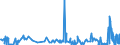 KN 3815 /Exporte /Einheit = Preise (Euro/Tonne) /Partnerland: Kirgistan /Meldeland: Eur27_2020 /3815:Reaktionsauslöser, Reaktionsbeschleuniger und Katalytische Zubereitungen, A.n.g. (Ausg. Vulkanisationsbeschleuniger)