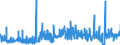 KN 3815 /Exporte /Einheit = Preise (Euro/Tonne) /Partnerland: Slowenien /Meldeland: Eur27_2020 /3815:Reaktionsauslöser, Reaktionsbeschleuniger und Katalytische Zubereitungen, A.n.g. (Ausg. Vulkanisationsbeschleuniger)