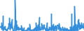 KN 3815 /Exporte /Einheit = Preise (Euro/Tonne) /Partnerland: Kroatien /Meldeland: Eur27_2020 /3815:Reaktionsauslöser, Reaktionsbeschleuniger und Katalytische Zubereitungen, A.n.g. (Ausg. Vulkanisationsbeschleuniger)