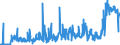 KN 3815 /Exporte /Einheit = Preise (Euro/Tonne) /Partnerland: Serbien /Meldeland: Eur27_2020 /3815:Reaktionsauslöser, Reaktionsbeschleuniger und Katalytische Zubereitungen, A.n.g. (Ausg. Vulkanisationsbeschleuniger)