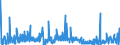 KN 3815 /Exporte /Einheit = Preise (Euro/Tonne) /Partnerland: Marokko /Meldeland: Eur27_2020 /3815:Reaktionsauslöser, Reaktionsbeschleuniger und Katalytische Zubereitungen, A.n.g. (Ausg. Vulkanisationsbeschleuniger)