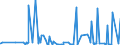 KN 3815 /Exporte /Einheit = Preise (Euro/Tonne) /Partnerland: Sudan /Meldeland: Eur27_2020 /3815:Reaktionsauslöser, Reaktionsbeschleuniger und Katalytische Zubereitungen, A.n.g. (Ausg. Vulkanisationsbeschleuniger)