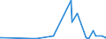 KN 3815 /Exporte /Einheit = Preise (Euro/Tonne) /Partnerland: Tschad /Meldeland: Eur27_2020 /3815:Reaktionsauslöser, Reaktionsbeschleuniger und Katalytische Zubereitungen, A.n.g. (Ausg. Vulkanisationsbeschleuniger)