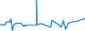 KN 3815 /Exporte /Einheit = Preise (Euro/Tonne) /Partnerland: Gambia /Meldeland: Eur27_2020 /3815:Reaktionsauslöser, Reaktionsbeschleuniger und Katalytische Zubereitungen, A.n.g. (Ausg. Vulkanisationsbeschleuniger)