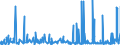 KN 3815 /Exporte /Einheit = Preise (Euro/Tonne) /Partnerland: Elfenbeink. /Meldeland: Eur27_2020 /3815:Reaktionsauslöser, Reaktionsbeschleuniger und Katalytische Zubereitungen, A.n.g. (Ausg. Vulkanisationsbeschleuniger)