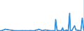 KN 3815 /Exporte /Einheit = Preise (Euro/Tonne) /Partnerland: Togo /Meldeland: Eur27_2020 /3815:Reaktionsauslöser, Reaktionsbeschleuniger und Katalytische Zubereitungen, A.n.g. (Ausg. Vulkanisationsbeschleuniger)