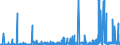 KN 3815 /Exporte /Einheit = Preise (Euro/Tonne) /Partnerland: Nigeria /Meldeland: Eur27_2020 /3815:Reaktionsauslöser, Reaktionsbeschleuniger und Katalytische Zubereitungen, A.n.g. (Ausg. Vulkanisationsbeschleuniger)