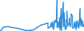 KN 3815 /Exporte /Einheit = Preise (Euro/Tonne) /Partnerland: S.tome /Meldeland: Eur27_2020 /3815:Reaktionsauslöser, Reaktionsbeschleuniger und Katalytische Zubereitungen, A.n.g. (Ausg. Vulkanisationsbeschleuniger)