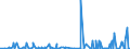 KN 3815 /Exporte /Einheit = Preise (Euro/Tonne) /Partnerland: Gabun /Meldeland: Eur27_2020 /3815:Reaktionsauslöser, Reaktionsbeschleuniger und Katalytische Zubereitungen, A.n.g. (Ausg. Vulkanisationsbeschleuniger)