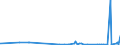 KN 3815 /Exporte /Einheit = Preise (Euro/Tonne) /Partnerland: Ruanda /Meldeland: Eur27_2020 /3815:Reaktionsauslöser, Reaktionsbeschleuniger und Katalytische Zubereitungen, A.n.g. (Ausg. Vulkanisationsbeschleuniger)