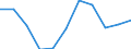 CN 3816 /Exports /Unit = Prices (Euro/ton) /Partner: Belgium/Luxembourg /Reporter: Eur27 /3816:Refractory Cements, Mortars, Concretes and Similar Compositions (Excl. Preparations Based on Graphite or Other Carbonaceous Substances)