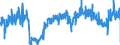 CN 3816 /Exports /Unit = Prices (Euro/ton) /Partner: Spain /Reporter: Eur27_2020 /3816:Refractory Cements, Mortars, Concretes and Similar Compositions (Excl. Preparations Based on Graphite or Other Carbonaceous Substances)