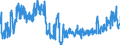 CN 3816 /Exports /Unit = Prices (Euro/ton) /Partner: Switzerland /Reporter: Eur27_2020 /3816:Refractory Cements, Mortars, Concretes and Similar Compositions (Excl. Preparations Based on Graphite or Other Carbonaceous Substances)