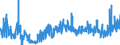 CN 3816 /Exports /Unit = Prices (Euro/ton) /Partner: Estonia /Reporter: Eur27_2020 /3816:Refractory Cements, Mortars, Concretes and Similar Compositions (Excl. Preparations Based on Graphite or Other Carbonaceous Substances)