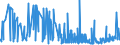 CN 3816 /Exports /Unit = Prices (Euro/ton) /Partner: Armenia /Reporter: Eur27_2020 /3816:Refractory Cements, Mortars, Concretes and Similar Compositions (Excl. Preparations Based on Graphite or Other Carbonaceous Substances)