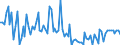 CN 3816 /Exports /Unit = Prices (Euro/ton) /Partner: Serb.monten. /Reporter: Eur15 /3816:Refractory Cements, Mortars, Concretes and Similar Compositions (Excl. Preparations Based on Graphite or Other Carbonaceous Substances)