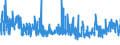 CN 3816 /Exports /Unit = Prices (Euro/ton) /Partner: For.jrep.mac /Reporter: Eur27_2020 /3816:Refractory Cements, Mortars, Concretes and Similar Compositions (Excl. Preparations Based on Graphite or Other Carbonaceous Substances)