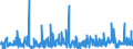 CN 3816 /Exports /Unit = Prices (Euro/ton) /Partner: Cameroon /Reporter: Eur27_2020 /3816:Refractory Cements, Mortars, Concretes and Similar Compositions (Excl. Preparations Based on Graphite or Other Carbonaceous Substances)