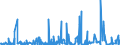 CN 3816 /Exports /Unit = Prices (Euro/ton) /Partner: Congo /Reporter: Eur27_2020 /3816:Refractory Cements, Mortars, Concretes and Similar Compositions (Excl. Preparations Based on Graphite or Other Carbonaceous Substances)