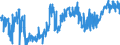 CN 38170080 /Exports /Unit = Prices (Euro/ton) /Partner: France /Reporter: Eur27_2020 /38170080:Mixed Alkylbenzenes and Mixed Alkylnaphthalenes, Produced by the Alkylation of Benzene and Naphthalene (Excl. Linear Alkylbenzene and Mixed Isomers of Cyclic Hydrocarbons)