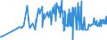 CN 38170080 /Exports /Unit = Prices (Euro/ton) /Partner: Ireland /Reporter: Eur27_2020 /38170080:Mixed Alkylbenzenes and Mixed Alkylnaphthalenes, Produced by the Alkylation of Benzene and Naphthalene (Excl. Linear Alkylbenzene and Mixed Isomers of Cyclic Hydrocarbons)