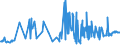 CN 38170080 /Exports /Unit = Prices (Euro/ton) /Partner: Portugal /Reporter: Eur27_2020 /38170080:Mixed Alkylbenzenes and Mixed Alkylnaphthalenes, Produced by the Alkylation of Benzene and Naphthalene (Excl. Linear Alkylbenzene and Mixed Isomers of Cyclic Hydrocarbons)