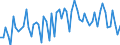 CN 38170080 /Exports /Unit = Prices (Euro/ton) /Partner: United Kingdom(Excluding Northern Ireland) /Reporter: Eur27_2020 /38170080:Mixed Alkylbenzenes and Mixed Alkylnaphthalenes, Produced by the Alkylation of Benzene and Naphthalene (Excl. Linear Alkylbenzene and Mixed Isomers of Cyclic Hydrocarbons)