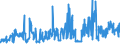 CN 38170080 /Exports /Unit = Prices (Euro/ton) /Partner: Belgium /Reporter: Eur27_2020 /38170080:Mixed Alkylbenzenes and Mixed Alkylnaphthalenes, Produced by the Alkylation of Benzene and Naphthalene (Excl. Linear Alkylbenzene and Mixed Isomers of Cyclic Hydrocarbons)