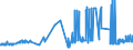 CN 38170080 /Exports /Unit = Prices (Euro/ton) /Partner: Luxembourg /Reporter: Eur27_2020 /38170080:Mixed Alkylbenzenes and Mixed Alkylnaphthalenes, Produced by the Alkylation of Benzene and Naphthalene (Excl. Linear Alkylbenzene and Mixed Isomers of Cyclic Hydrocarbons)