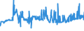 CN 38170080 /Exports /Unit = Prices (Euro/ton) /Partner: Finland /Reporter: Eur27_2020 /38170080:Mixed Alkylbenzenes and Mixed Alkylnaphthalenes, Produced by the Alkylation of Benzene and Naphthalene (Excl. Linear Alkylbenzene and Mixed Isomers of Cyclic Hydrocarbons)