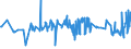 CN 38170080 /Exports /Unit = Prices (Euro/ton) /Partner: Lithuania /Reporter: Eur27_2020 /38170080:Mixed Alkylbenzenes and Mixed Alkylnaphthalenes, Produced by the Alkylation of Benzene and Naphthalene (Excl. Linear Alkylbenzene and Mixed Isomers of Cyclic Hydrocarbons)