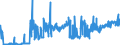 CN 38170080 /Exports /Unit = Prices (Euro/ton) /Partner: Poland /Reporter: Eur27_2020 /38170080:Mixed Alkylbenzenes and Mixed Alkylnaphthalenes, Produced by the Alkylation of Benzene and Naphthalene (Excl. Linear Alkylbenzene and Mixed Isomers of Cyclic Hydrocarbons)