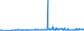 CN 38170080 /Exports /Unit = Prices (Euro/ton) /Partner: Slovakia /Reporter: Eur27_2020 /38170080:Mixed Alkylbenzenes and Mixed Alkylnaphthalenes, Produced by the Alkylation of Benzene and Naphthalene (Excl. Linear Alkylbenzene and Mixed Isomers of Cyclic Hydrocarbons)