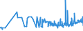 CN 38170080 /Exports /Unit = Prices (Euro/ton) /Partner: Bulgaria /Reporter: Eur27_2020 /38170080:Mixed Alkylbenzenes and Mixed Alkylnaphthalenes, Produced by the Alkylation of Benzene and Naphthalene (Excl. Linear Alkylbenzene and Mixed Isomers of Cyclic Hydrocarbons)