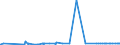 CN 38170080 /Exports /Unit = Prices (Euro/ton) /Partner: Belarus /Reporter: Eur27_2020 /38170080:Mixed Alkylbenzenes and Mixed Alkylnaphthalenes, Produced by the Alkylation of Benzene and Naphthalene (Excl. Linear Alkylbenzene and Mixed Isomers of Cyclic Hydrocarbons)