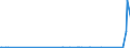 CN 38170080 /Exports /Unit = Prices (Euro/ton) /Partner: Canada /Reporter: Eur27_2020 /38170080:Mixed Alkylbenzenes and Mixed Alkylnaphthalenes, Produced by the Alkylation of Benzene and Naphthalene (Excl. Linear Alkylbenzene and Mixed Isomers of Cyclic Hydrocarbons)