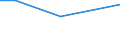 CN 38170080 /Exports /Unit = Prices (Euro/ton) /Partner: Curacao /Reporter: European Union /38170080:Mixed Alkylbenzenes and Mixed Alkylnaphthalenes, Produced by the Alkylation of Benzene and Naphthalene (Excl. Linear Alkylbenzene and Mixed Isomers of Cyclic Hydrocarbons)