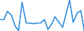 KN 38170090 /Exporte /Einheit = Preise (Euro/Tonne) /Partnerland: Deutschland /Meldeland: Europäische Union /38170090:Alkylbenzol-gemische und Alkylnaphthalin-gemische, Durch Alkylieren von Benzol und Naphthalin Hergestellt (Ausg. Dodecylbenzol, Lineares Alkylbenzol Sowie Isomerengemische der Cyclischen Kohlenwasserstoffe)