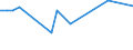 CN 38170090 /Exports /Unit = Prices (Euro/ton) /Partner: Ireland /Reporter: European Union /38170090:Mixed Alkylbenzenes and Mixed Alkylnaphthalenes, Produced by the Alkylation of Benzene and Naphthalene (Excl. Dodecylbenzene, Linear Alkylbenzene and Mixed Isomers of Cyclic Hydrocarbons)