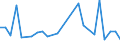 CN 38170090 /Exports /Unit = Prices (Euro/ton) /Partner: Greece /Reporter: European Union /38170090:Mixed Alkylbenzenes and Mixed Alkylnaphthalenes, Produced by the Alkylation of Benzene and Naphthalene (Excl. Dodecylbenzene, Linear Alkylbenzene and Mixed Isomers of Cyclic Hydrocarbons)