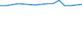 KN 38170090 /Exporte /Einheit = Preise (Euro/Tonne) /Partnerland: Island /Meldeland: Europäische Union /38170090:Alkylbenzol-gemische und Alkylnaphthalin-gemische, Durch Alkylieren von Benzol und Naphthalin Hergestellt (Ausg. Dodecylbenzol, Lineares Alkylbenzol Sowie Isomerengemische der Cyclischen Kohlenwasserstoffe)