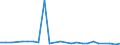 KN 38170090 /Exporte /Einheit = Preise (Euro/Tonne) /Partnerland: Norwegen /Meldeland: Europäische Union /38170090:Alkylbenzol-gemische und Alkylnaphthalin-gemische, Durch Alkylieren von Benzol und Naphthalin Hergestellt (Ausg. Dodecylbenzol, Lineares Alkylbenzol Sowie Isomerengemische der Cyclischen Kohlenwasserstoffe)