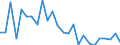 KN 38170090 /Exporte /Einheit = Preise (Euro/Tonne) /Partnerland: Schweden /Meldeland: Europäische Union /38170090:Alkylbenzol-gemische und Alkylnaphthalin-gemische, Durch Alkylieren von Benzol und Naphthalin Hergestellt (Ausg. Dodecylbenzol, Lineares Alkylbenzol Sowie Isomerengemische der Cyclischen Kohlenwasserstoffe)