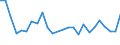 KN 38170090 /Exporte /Einheit = Preise (Euro/Tonne) /Partnerland: Schweiz /Meldeland: Europäische Union /38170090:Alkylbenzol-gemische und Alkylnaphthalin-gemische, Durch Alkylieren von Benzol und Naphthalin Hergestellt (Ausg. Dodecylbenzol, Lineares Alkylbenzol Sowie Isomerengemische der Cyclischen Kohlenwasserstoffe)