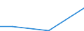 KN 38170090 /Exporte /Einheit = Preise (Euro/Tonne) /Partnerland: Gibraltar /Meldeland: Europäische Union /38170090:Alkylbenzol-gemische und Alkylnaphthalin-gemische, Durch Alkylieren von Benzol und Naphthalin Hergestellt (Ausg. Dodecylbenzol, Lineares Alkylbenzol Sowie Isomerengemische der Cyclischen Kohlenwasserstoffe)